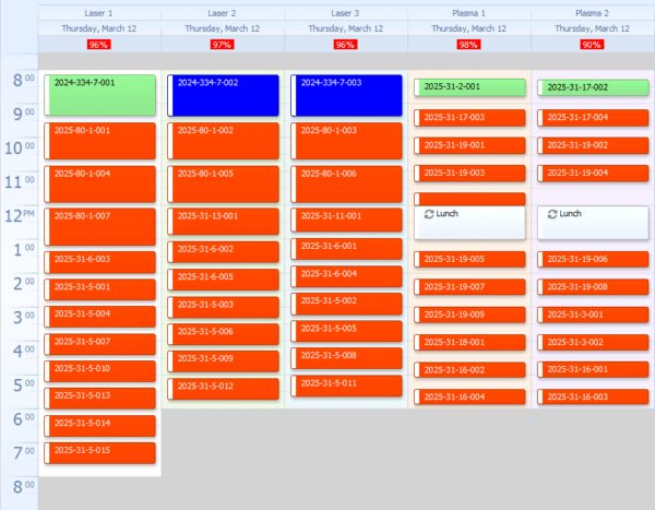 Multi-Machine Workload Management