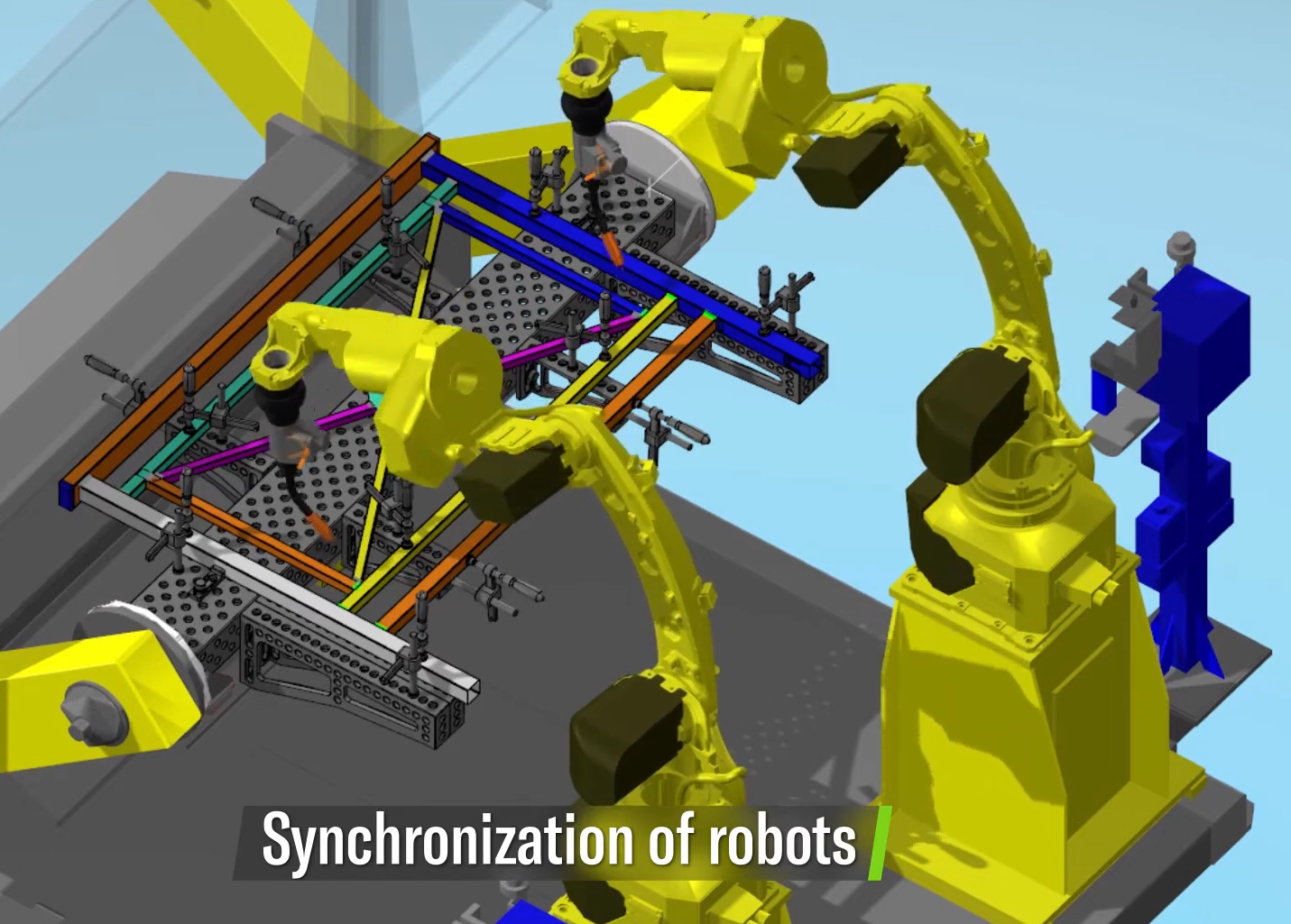 Multi-Robot & Positioner Synchronization