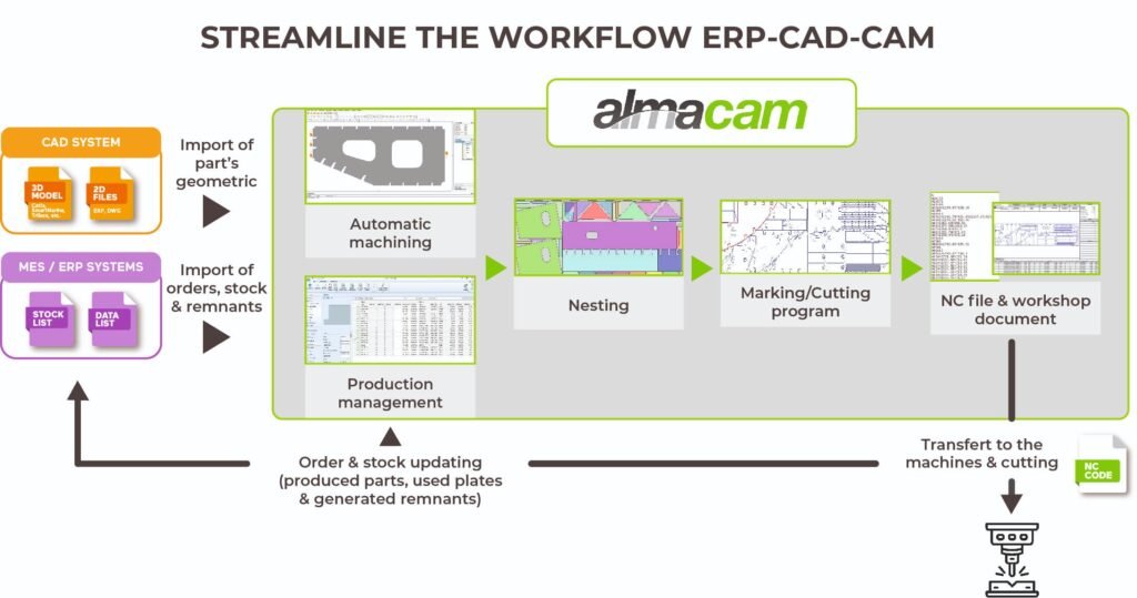Integrating Scheduler with your ERP
