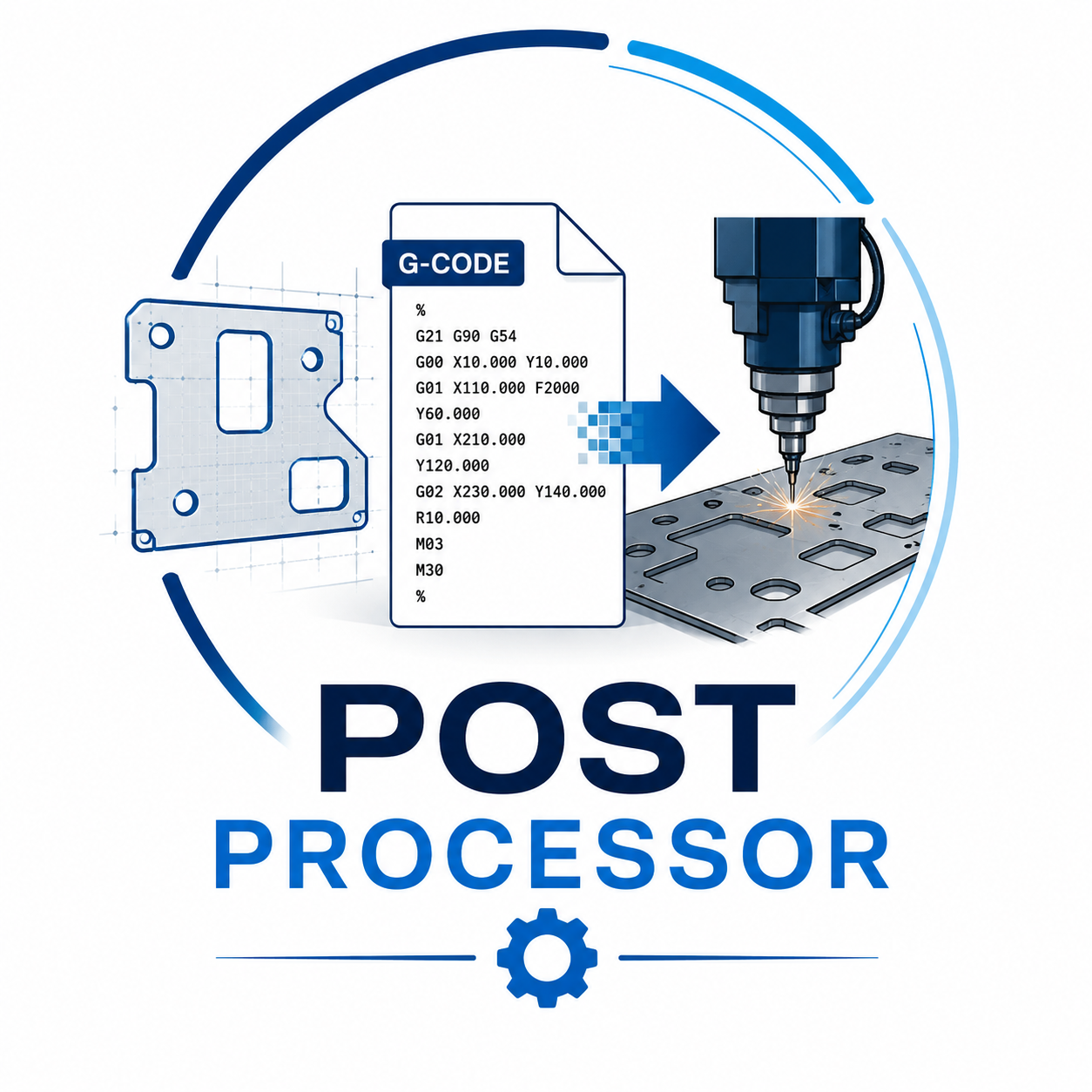 CNC Post-Processor Development
