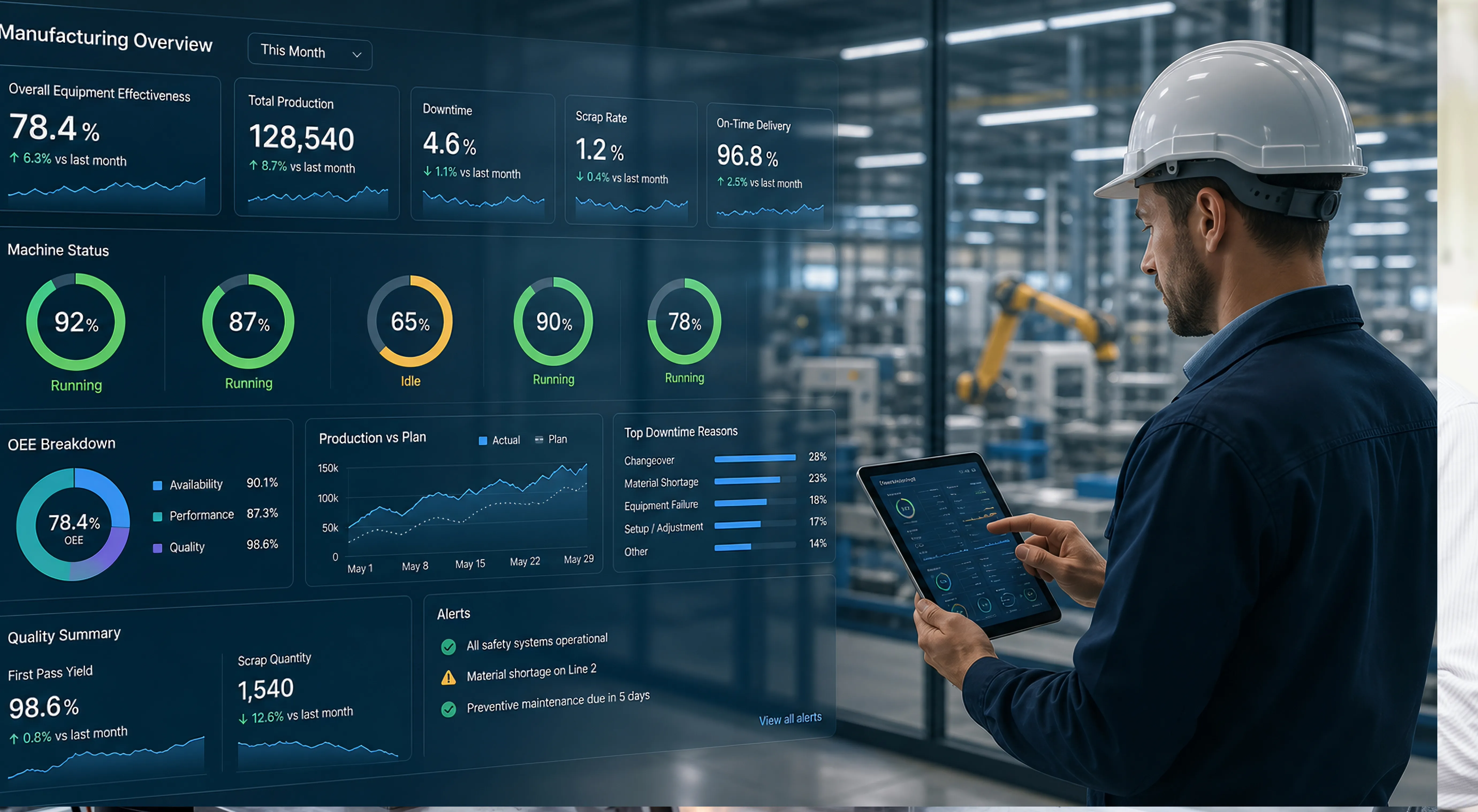 Why Material Utilization Has Become a Key Manufacturing KPI